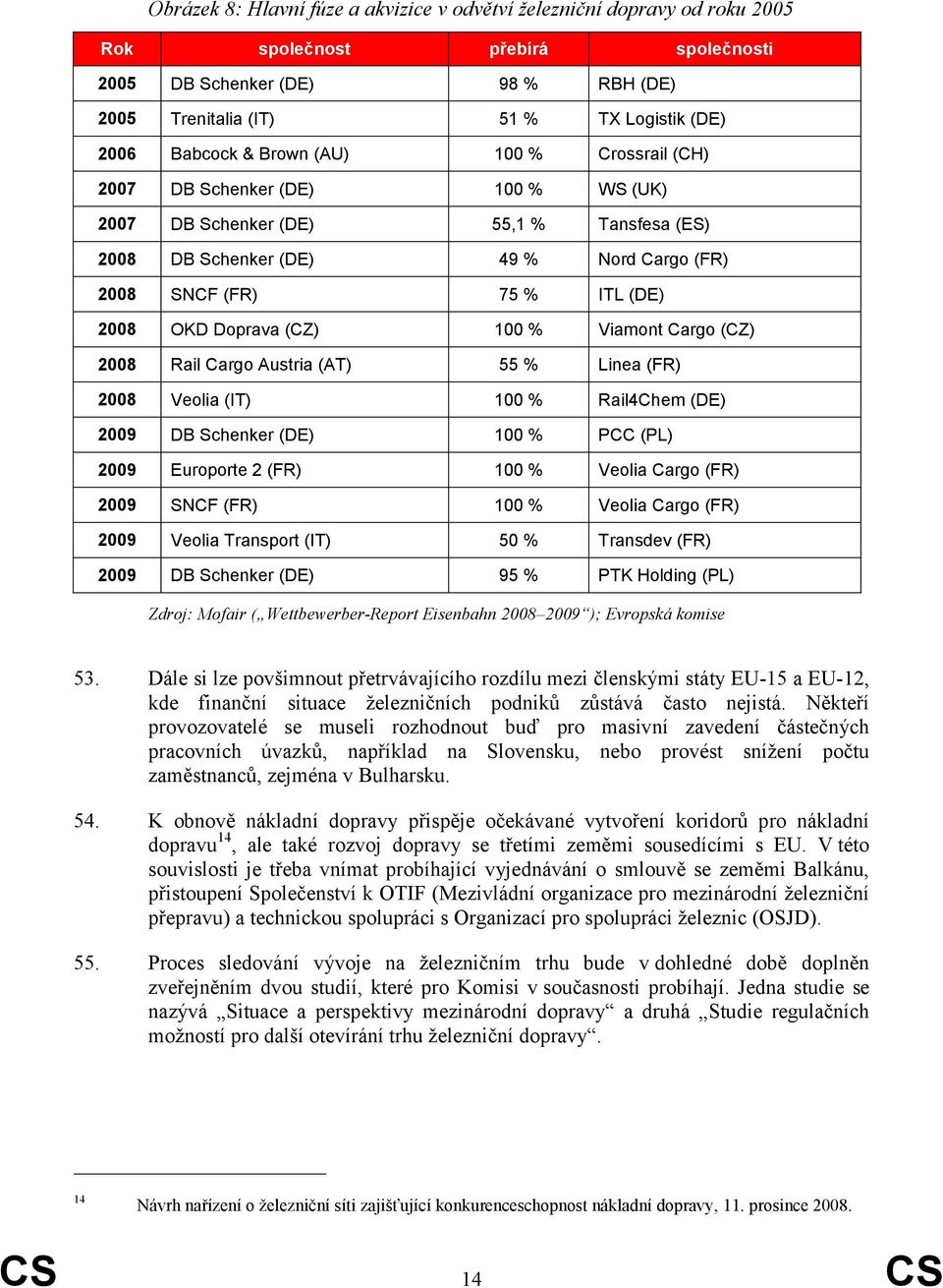 OKD Doprava (CZ) 100 % Viamont Cargo (CZ) 2008 Rail Cargo Austria (AT) 55 % Linea (FR) 2008 Veolia (IT) 100 % Rail4Chem (DE) 2009 DB Schenker (DE) 100 % PCC (PL) 2009 Europorte 2 (FR) 100 % Veolia