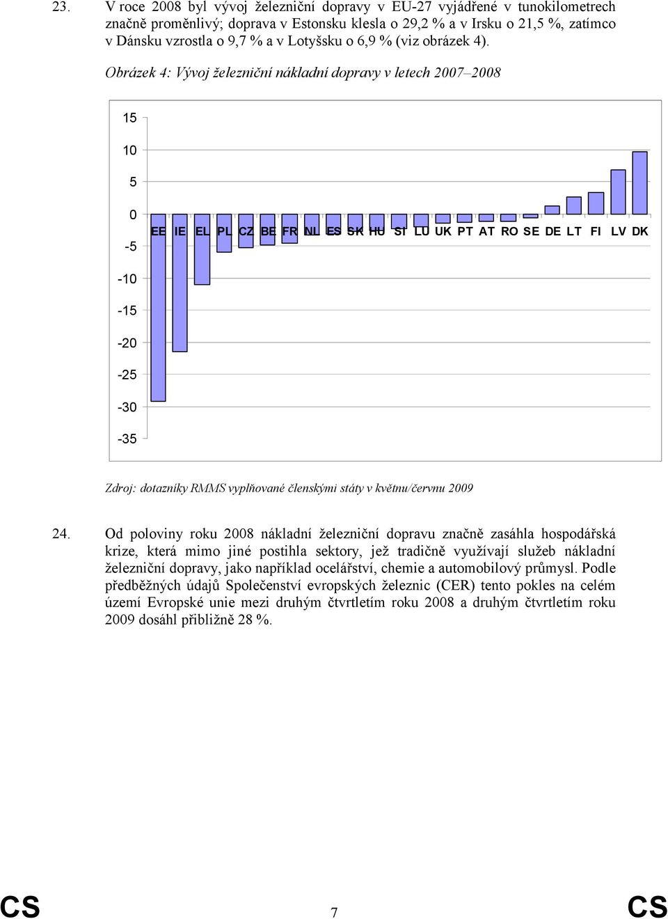 Obrázek 4: Vývoj železniční nákladní dopravy v letech 2007 2008 15 10 5 0-5 -10-15 -20-25 -30-35 EE IE EL PL CZ BE FR NL ES SK HU SI LU UK PT AT RO SE DE LT FI LV DK Zdroj: dotazníky RMMS vyplňované