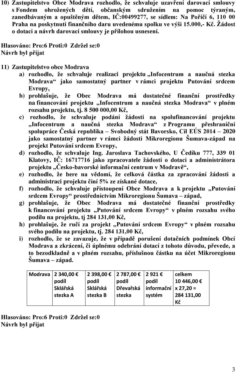 11) Zastupitelstvo obce Modrava a) rozhodlo, že schvaluje realizaci projektu Infocentrum a naučná stezka Modrava jako samostatný partner v rámci projektu Putování srdcem Evropy, b) prohlašuje, že