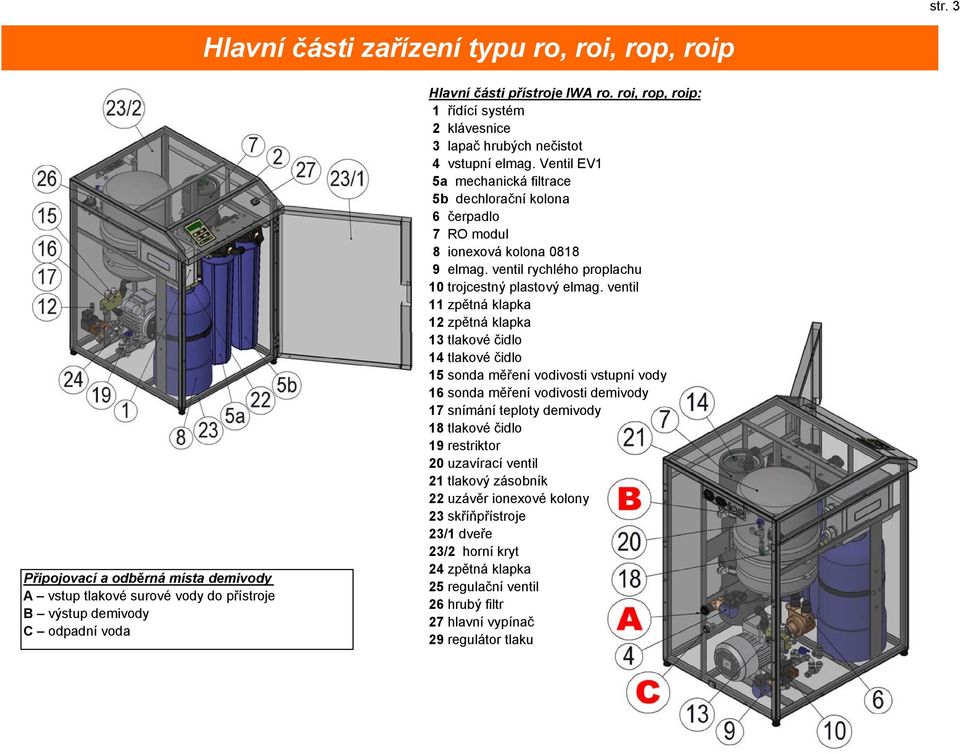 ventil rychlého proplachu 10 trojcestný plastový elmag.