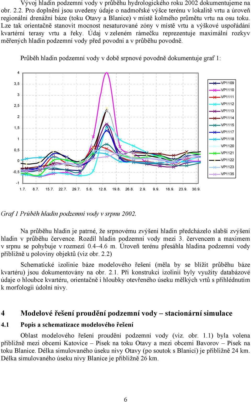 Lze tak orientačně stanovit mocnost nesaturované zóny v místě vrtu a výškové uspořádání kvartérní terasy vrtu a řeky.