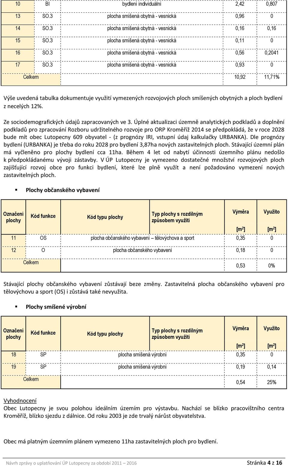3 plocha smíšená obytná - vesnická 0,93 0 Celkem 10,92 11,71% Výše uvedená tabulka dokumentuje využití vymezených rozvojových ploch smíšených obytných a ploch bydlení z necelých 12%.