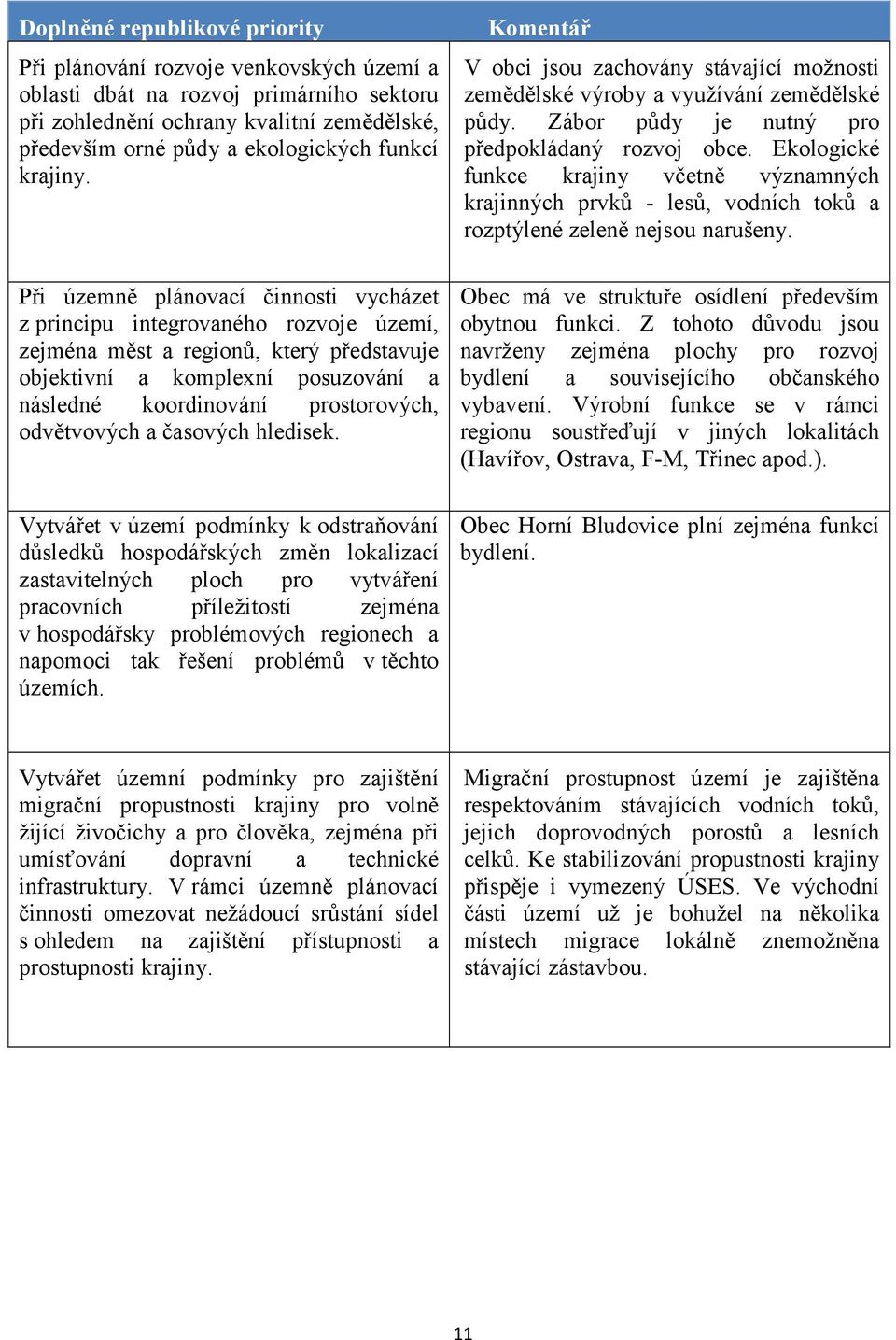 Při územně plánovací činnosti vycházet z principu integrovaného rozvoje území, zejména měst a regionů, který představuje objektivní a komplexní posuzování a následné koordinování prostorových,
