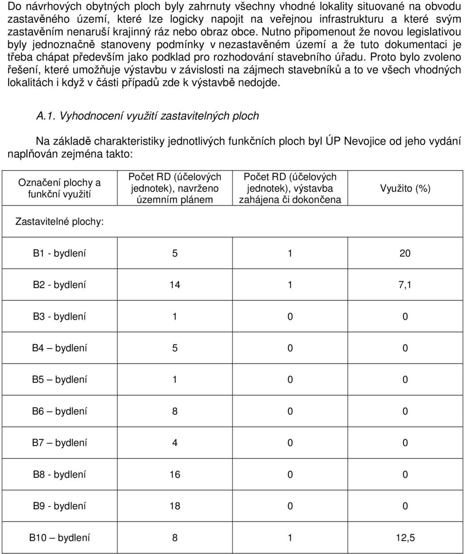 Nutno připomenout že novou legislativou byly jednoznačně stanoveny podmínky v nezastavěném území a že tuto dokumentaci je třeba chápat především jako podklad pro rozhodování stavebního úřadu.
