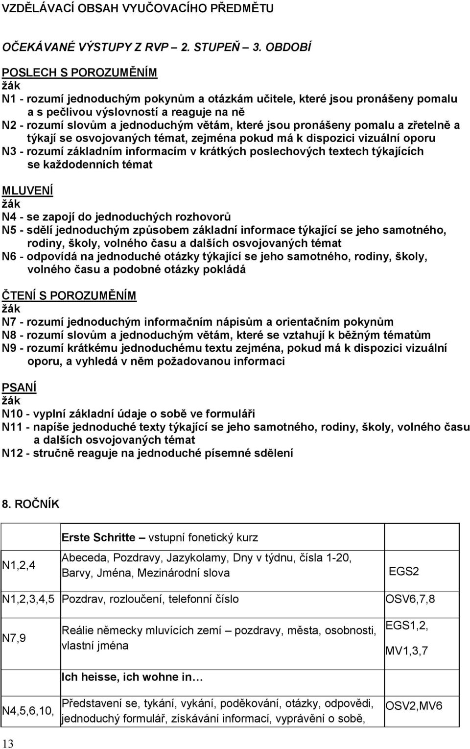 jsou pronášeny pomalu a zřetelně a týkají se osvojovaných témat, zejména pokud má k dispozici vizuální oporu N3 - rozumí základním informacím v krátkých poslechových textech týkajících se