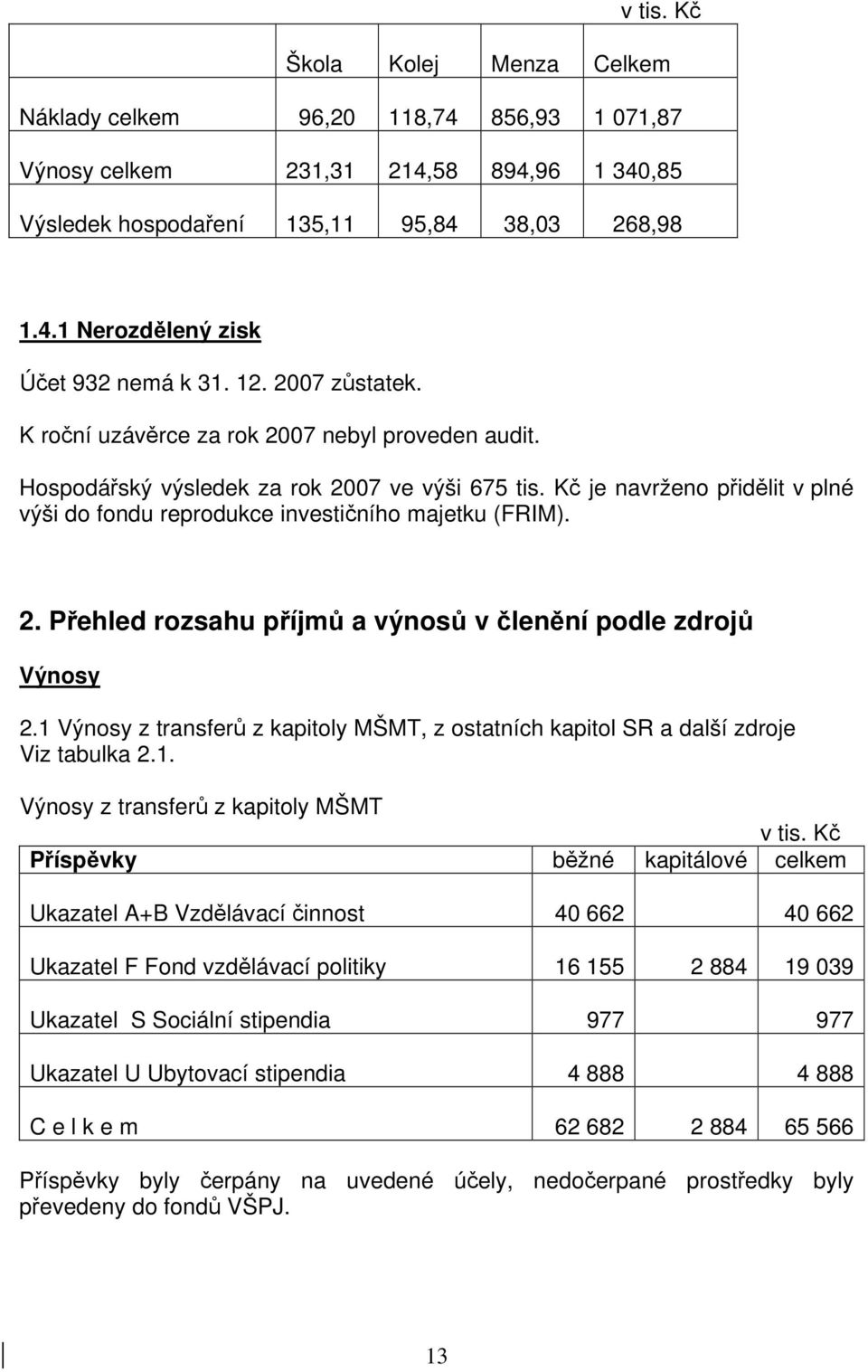 Kč je navrženo přidělit v plné výši do fondu reprodukce investičního majetku (FRIM). 2. Přehled rozsahu příjmů a výnosů v členění podle zdrojů Výnosy 2.