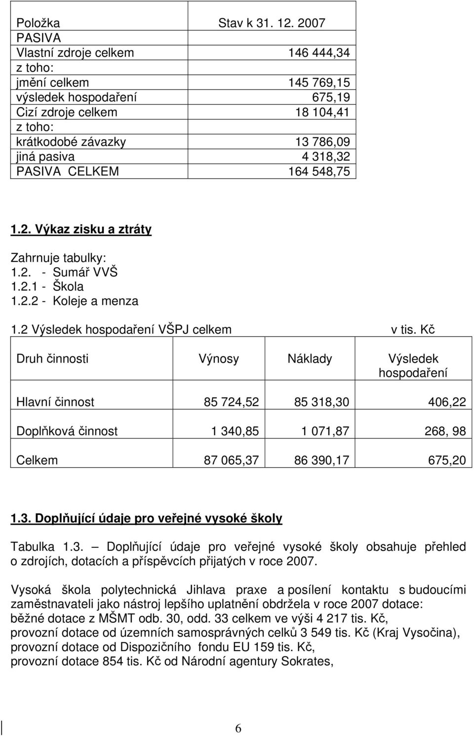 548,75 1.2. Výkaz zisku a ztráty Zahrnuje tabulky: 1.2. - Sumář VVŠ 1.2.1 - Škola 1.2.2 - Koleje a menza 1.