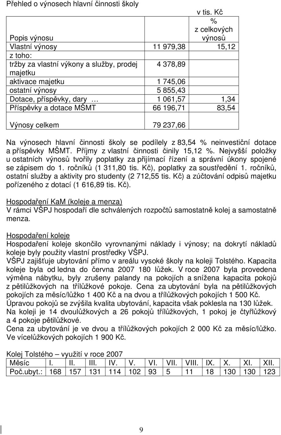 příspěvky MŠMT. Příjmy z vlastní činnosti činily 15,12 %. Nejvyšší položky u ostatních výnosů tvořily poplatky za přijímací řízení a správní úkony spojené se zápisem do 1. ročníků (1 311,80 tis.