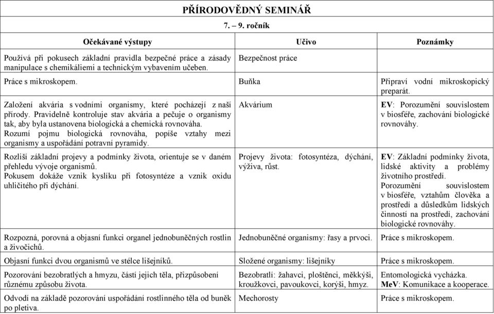 Pravidelně kontroluje stav akvária a pečuje o organismy tak, aby byla ustanovena biologická a chemická rovnováha.