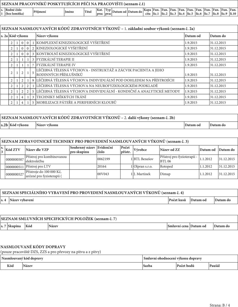 2a Kód výkonu Název výkonu Datum od Datum do 2 1 0 0 1 KOMPLEXNÍ KINEZIOLOGICKÉ VYŠETŘENÍ 1.9.2015 31.12.2015 2 1 0 0 2 KINEZIOLOGICKÉ VYŠETŘENÍ 1.9.2015 31.12.2015 2 1 0 0 3 KONTROLNÍ KINEZIOLOGICKÉ VYŠETŘENÍ 1.