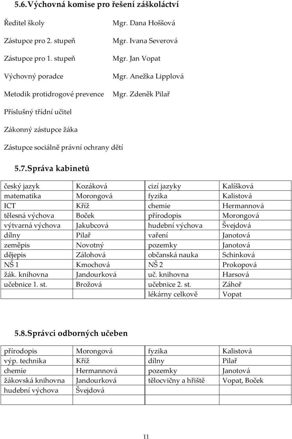 Správa kabinetů český jazyk Kozáková cizí jazyky Kalíšková matematika Morongová fyzika Kalistová ICT Kříž chemie Hermannová tělesná výchova Boček přírodopis Morongová výtvarná výchova Jakubcová