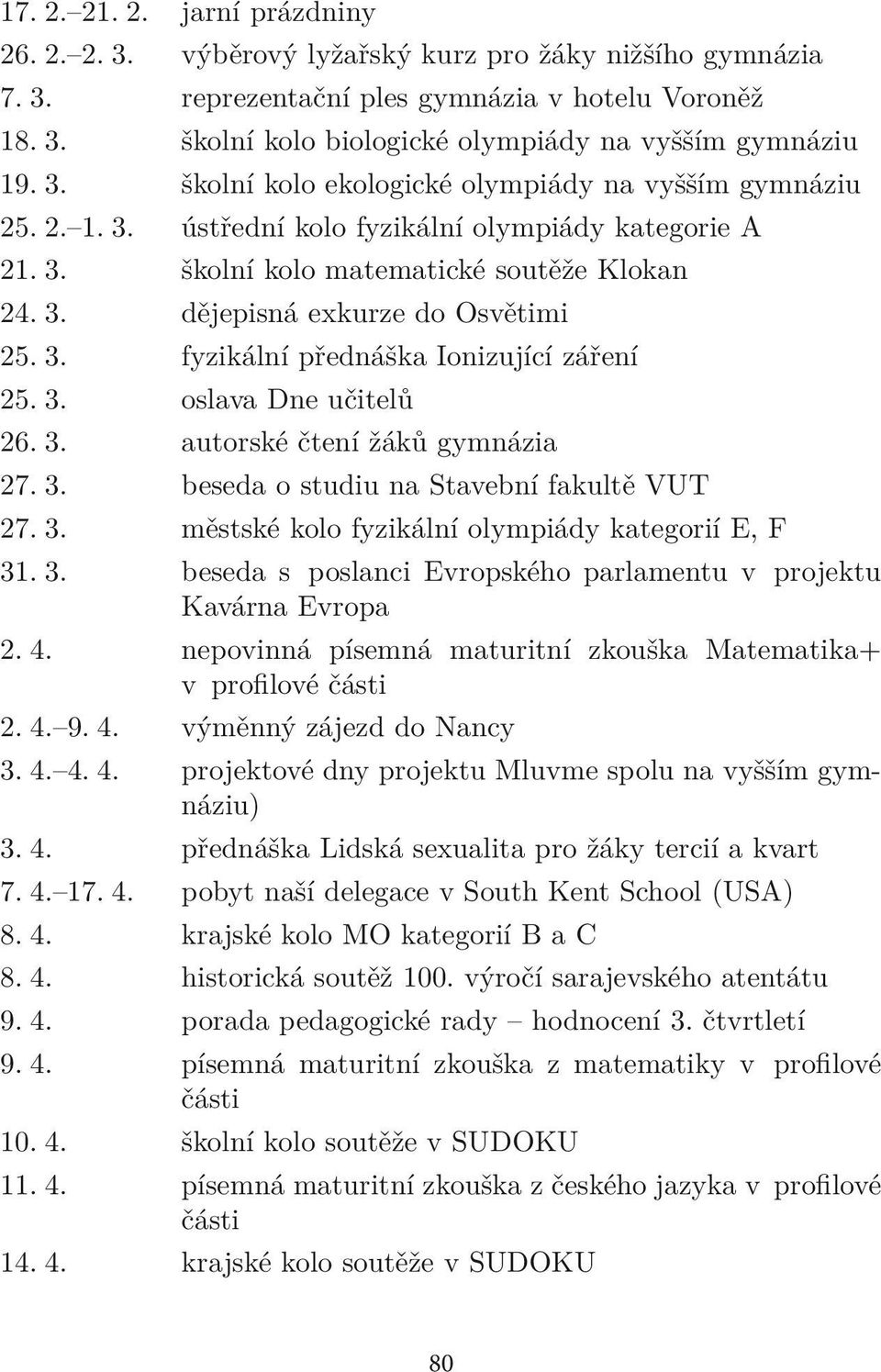 3. fyzikální přednáška Ionizující záření 25. 3. oslava Dne učitelů 26. 3. autorské čtení žáků gymnázia 27. 3. beseda o studiu na Stavební fakultě VUT 27. 3. městské kolo fyzikální olympiády kategorií E, F 31.