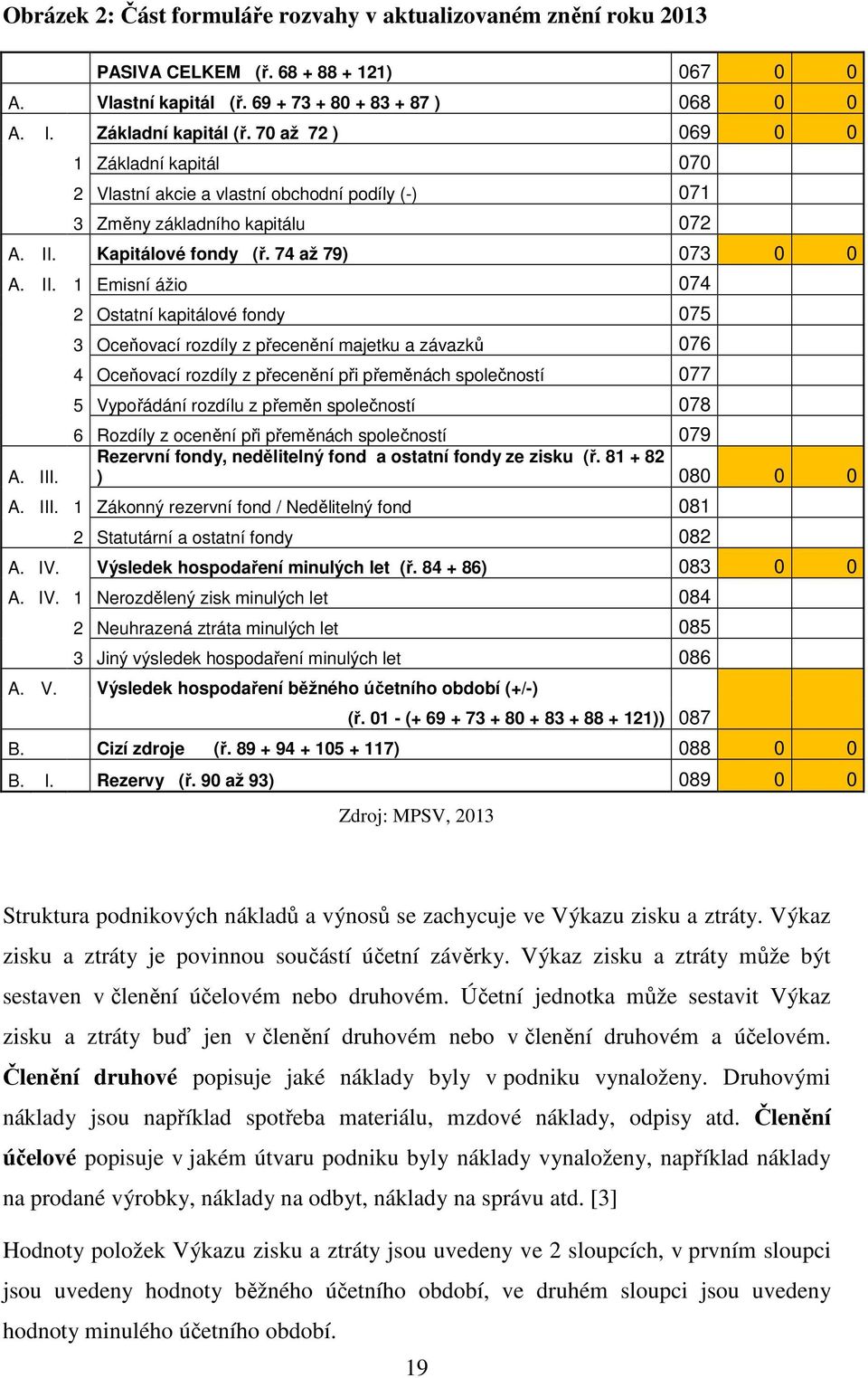 III. 2 Ostatní kapitálové fondy 075 3 Oceňovací rozdíly z přecenění majetku a závazků 076 4 Oceňovací rozdíly z přecenění při přeměnách společností 077 5 Vypořádání rozdílu z přeměn společností 078 6