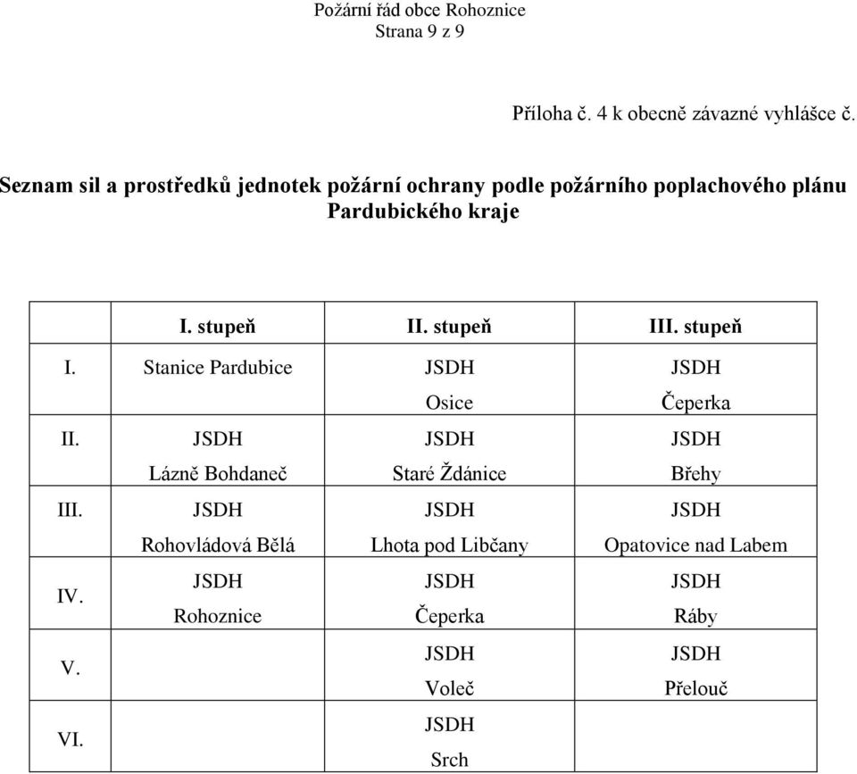 Pardubického kraje I. stupeň II. stupeň III. stupeň I. Stanice Pardubice Osice II.