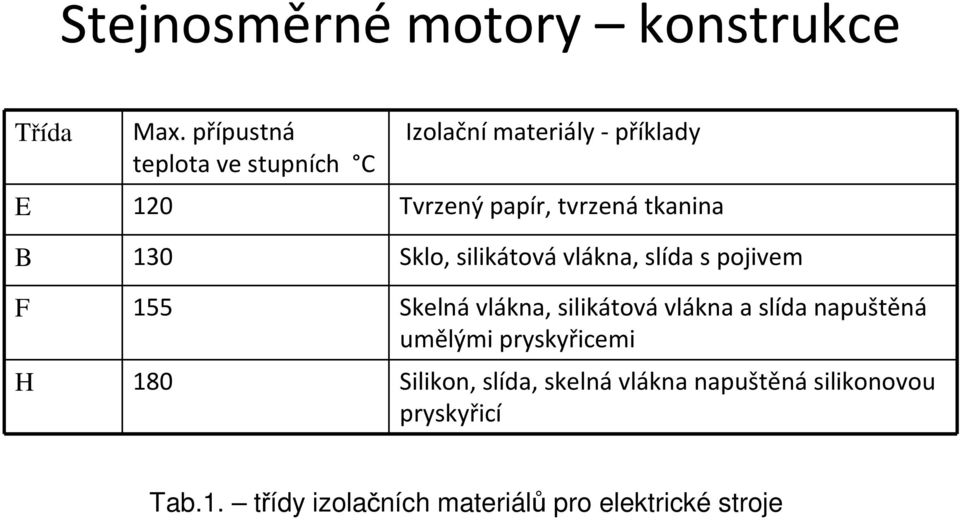 tvrzenátkanina B 130 Sklo, silikátová vlákna, slída s pojivem F 155 Skelná vlákna,