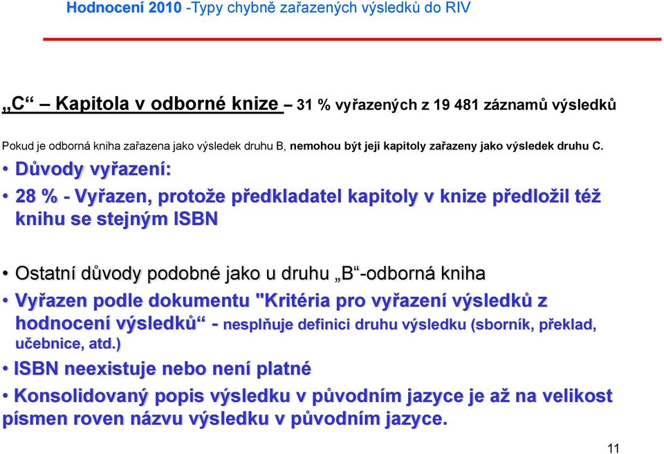 Důvody vyřazení: 28 % - Vyřazen, protože předkladatel kapitoly v knize předložil též knihu se stejným ISBN Ostatní důvody podobné jako u druhu B -odborná kniha Vyřazen