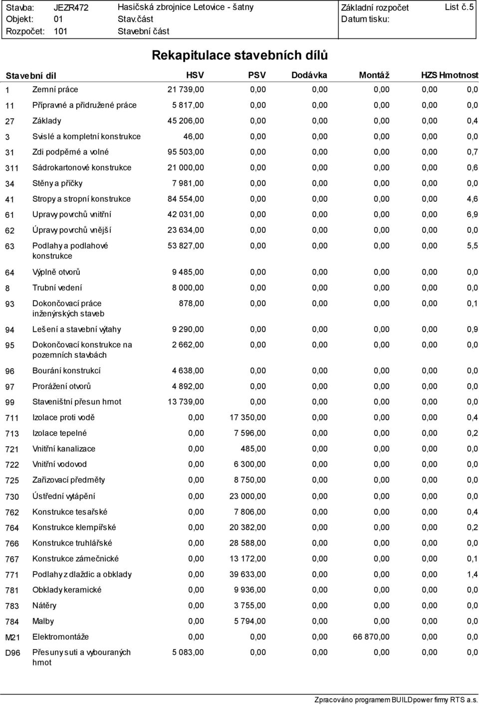 konstrukce 46,00 0,0 31 Zdi podpěrné a volné 95 503,00 0,7 311 Sádrokartonové konstrukce 21 00 0,6 34 Stěny a příčky 7 981,00 0,0 41 Stropy a stropní konstrukce 84 554,00 4,6 61 Upravy povrchů