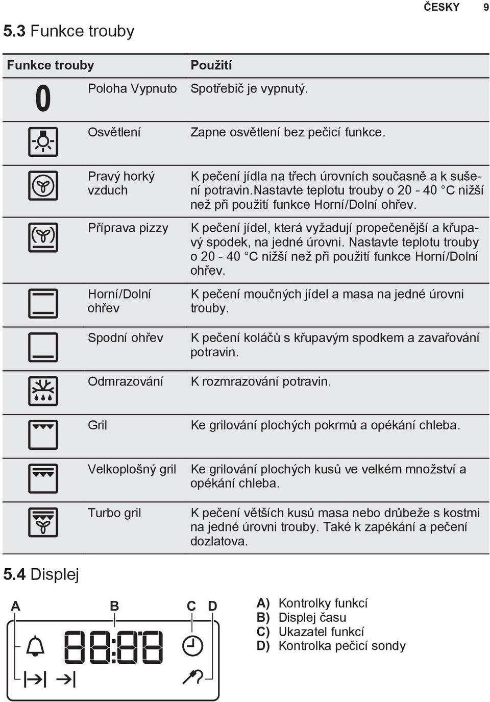K pečení jídel, která vyžadují propečenější a křupavý spodek, na jedné úrovni. Nastavte teplotu trouby o 20-40 C nižší než při použití funkce. K pečení moučných jídel a masa na jedné úrovni trouby.
