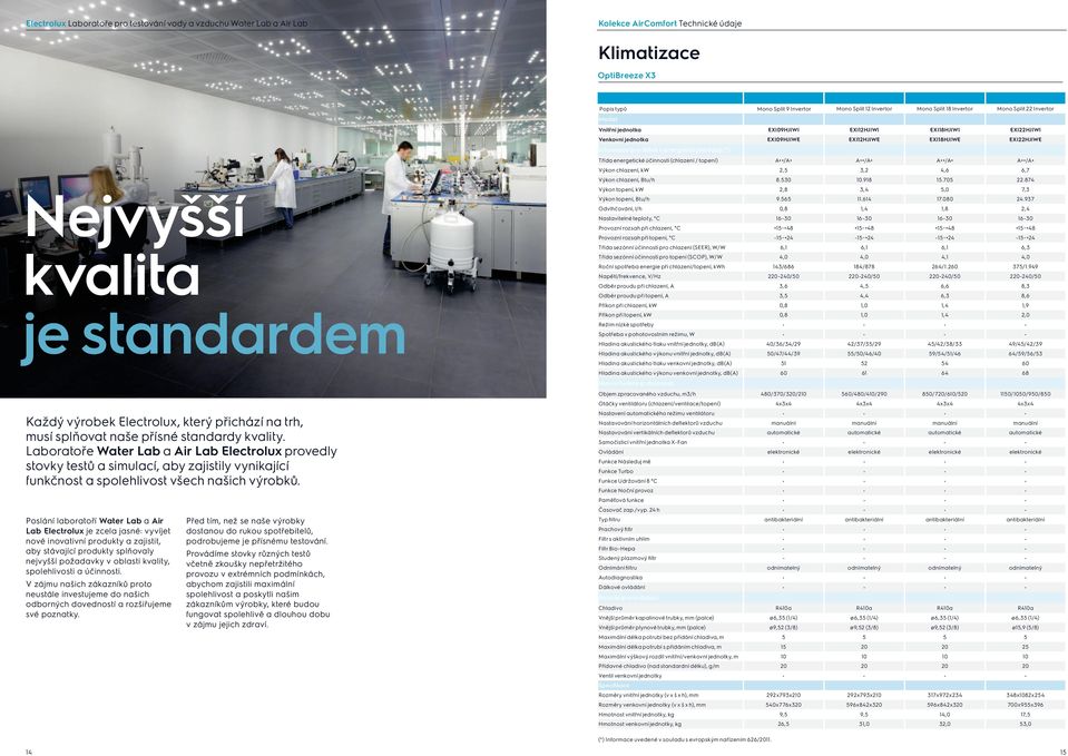 Laboratoře Water Lab a Air Lab Electrolux provedly stovky testů a simulací, aby zajistily vynikající funkčnost a spolehlivost všech našich výrobků.