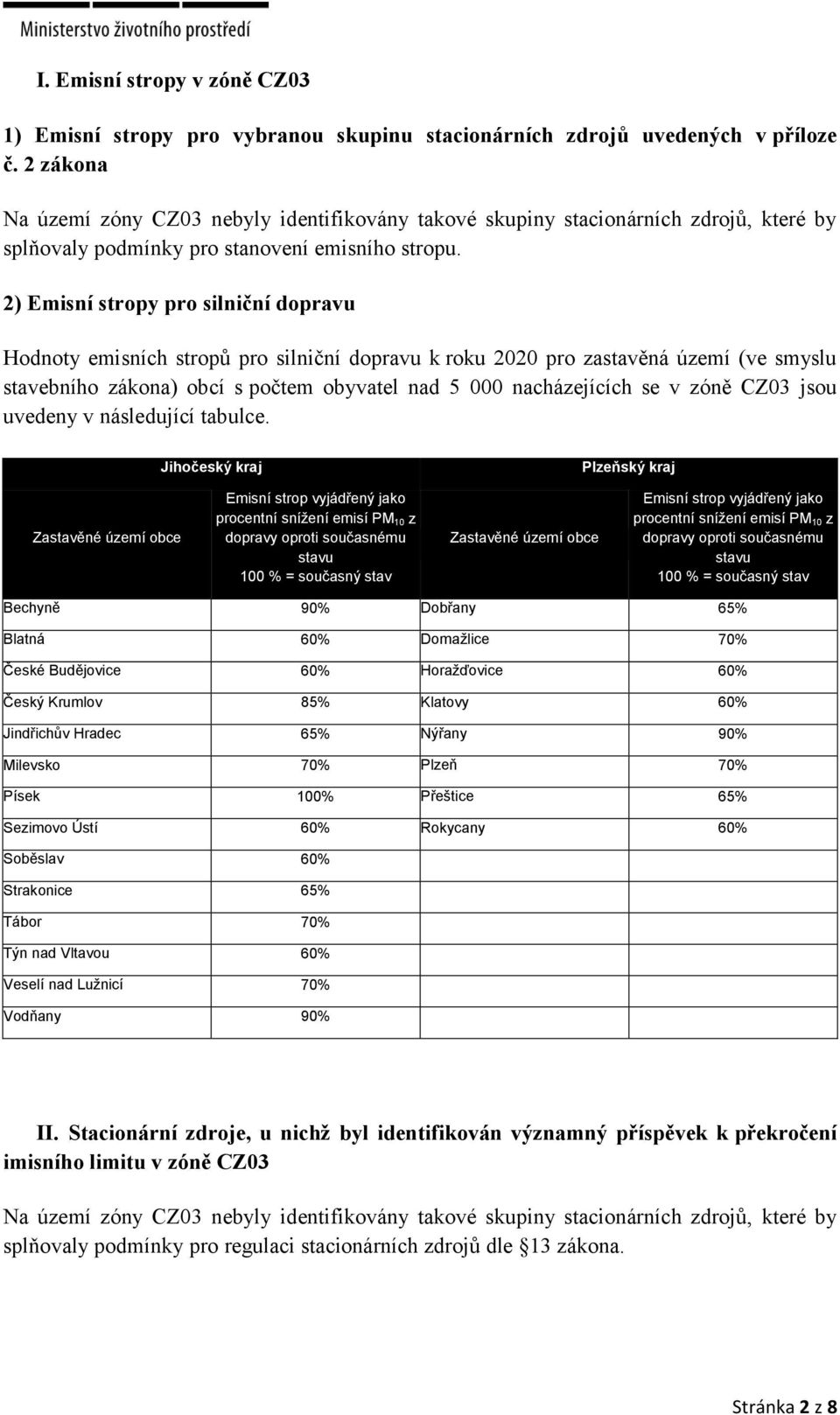 2) Emisní stropy pro silniční dopravu Hodnoty emisních stropů pro silniční dopravu k roku 2020 pro zastavěná území (ve smyslu stavebního zákona) obcí s počtem obyvatel nad 5 000 nacházejících se v