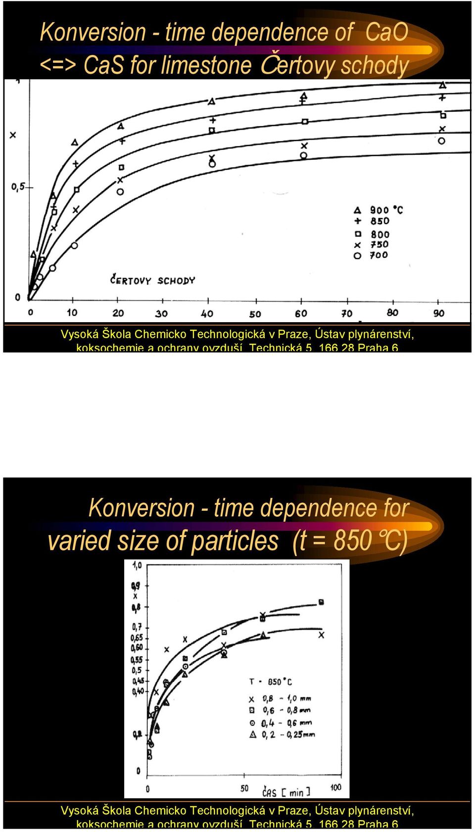 schody Konversion - time dependence