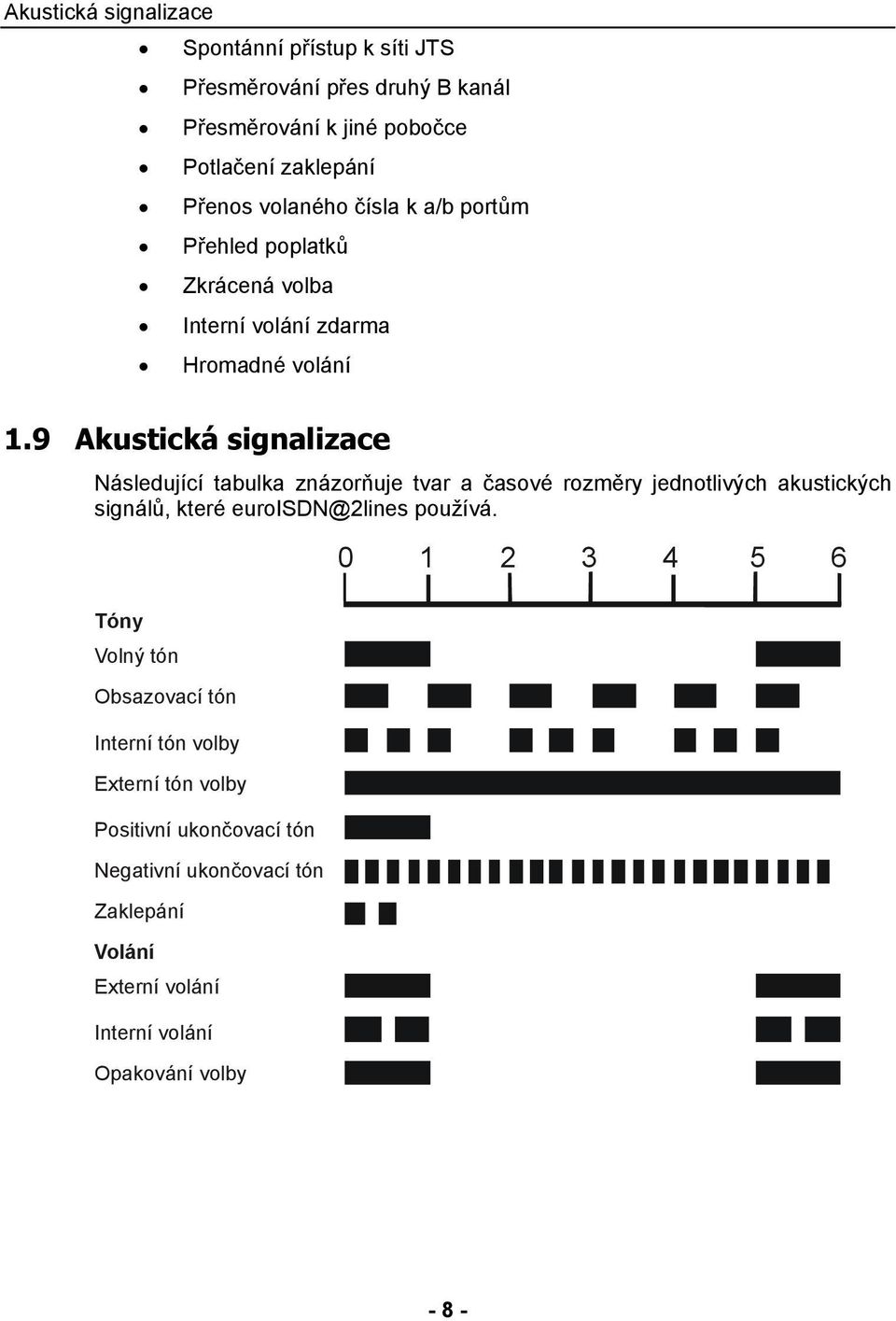 9 Akustická signalizace Následující tabulka znázorňuje tvar a časové rozměry jednotlivých akustických signálů, které euroisdn@2lines používá.
