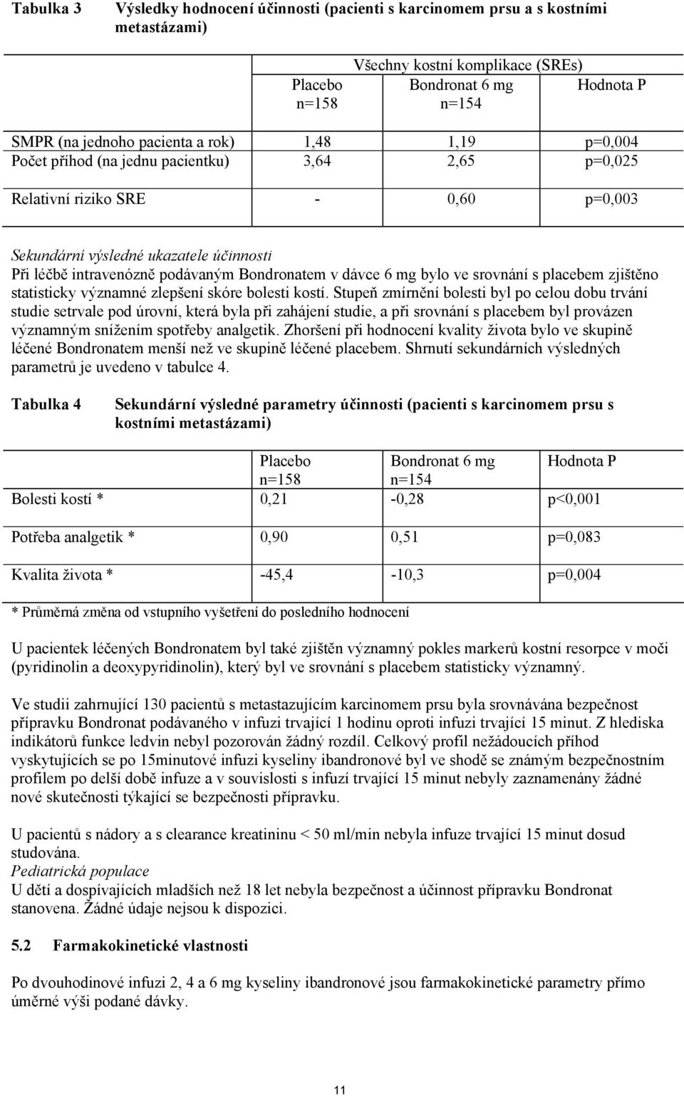 dávce 6 mg bylo ve srovnání s placebem zjištěno statisticky významné zlepšení skóre bolesti kostí.