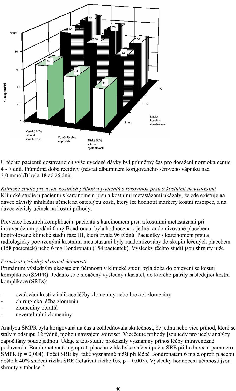 Klinické studie prevence kostních příhod u pacientů s rakovinou prsu a kostními metastázami Klinické studie u pacientů s karcinomem prsu a kostními metastázami ukázaly, že zde existuje na dávce