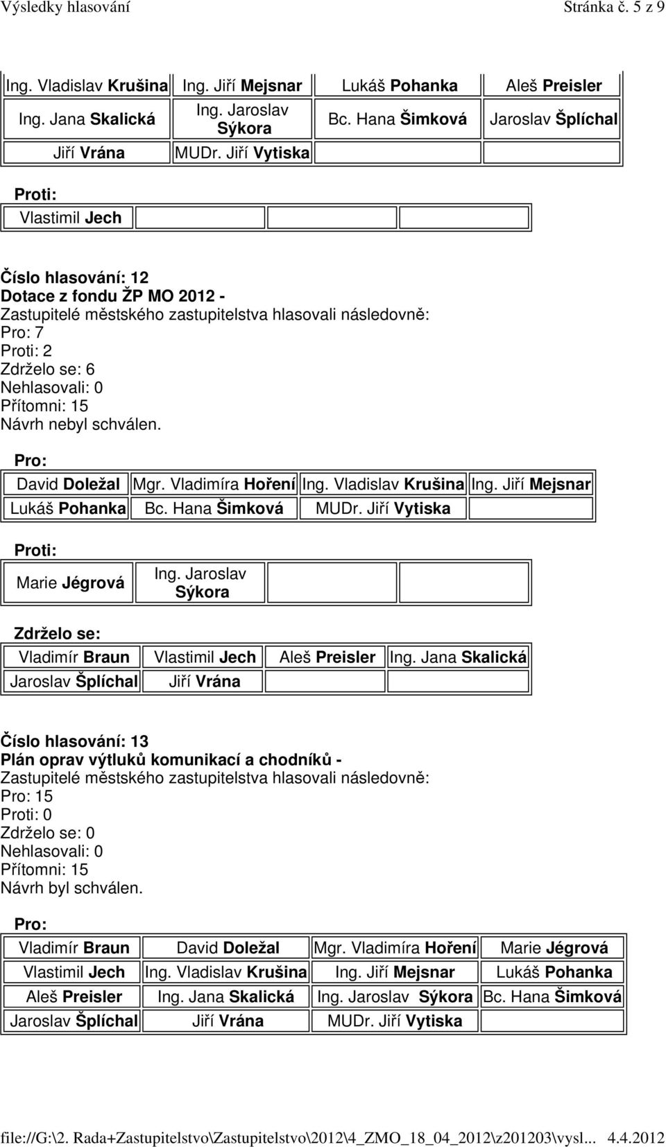 Hana Šimková Jaroslav Šplíchal Číslo hlasování: 12 Dotace z fondu ŽP MO 2012-7 Proti: 2 6 Návrh nebyl schválen. David Doležal Mgr.