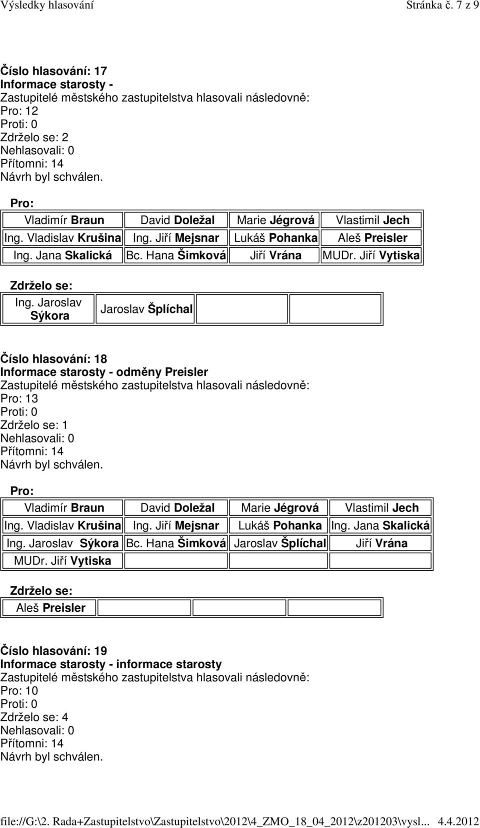 Jiří Vytiska Jaroslav Šplíchal Číslo hlasování: 18 Informace starosty - odměny Preisler 13 1 Vladimír Braun David Doležal Marie Jégrová Vlastimil