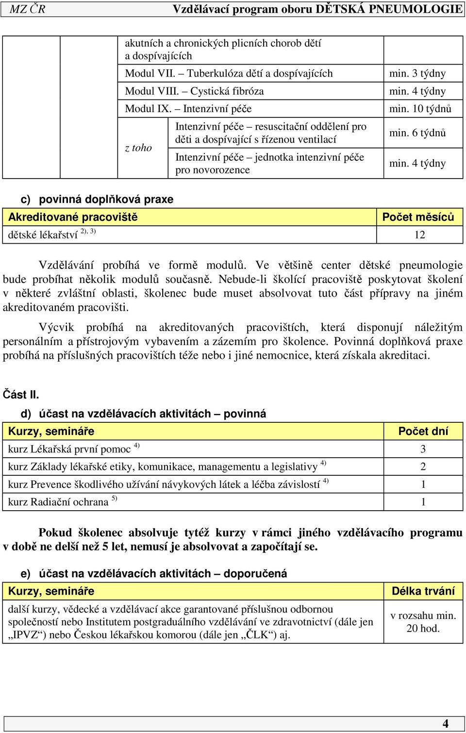 0 týdnů min. 6 týdnů min. 4 týdny c) povinná doplňková praxe Akreditované pracoviště Počet měsíců dětské lékařství 2), 3) 2 Vzdělávání probíhá ve formě modulů.