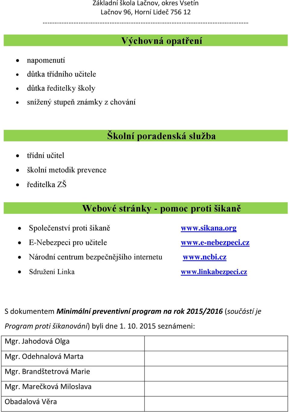 bezpečnějšího internetu Sdružení Linka www.sikana.org www.e-nebezpeci.cz www.ncbi.cz www.linkabezpeci.