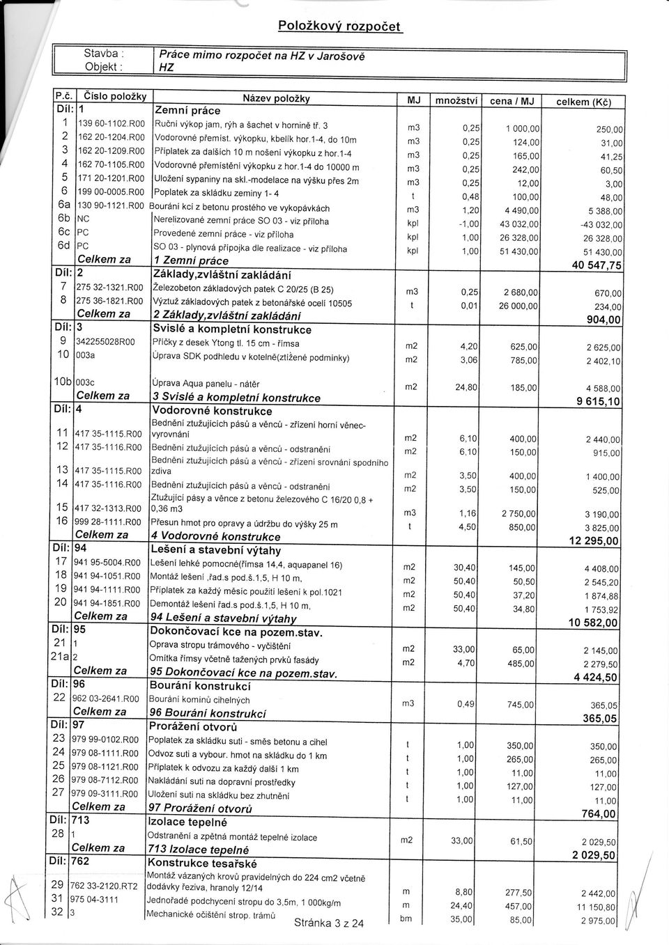 R00 P říplatek za dalších 10 m nošeni výkopku z hor.1-4 m3 0,25 165,00 41,25 4 162 70-1105.R00 Vodorovné p řemístění výkopku z hor.1-4 do 10000 m m3 0,25 242,00 60,50 5 171 20-1201.