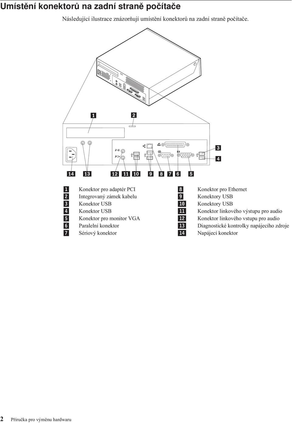 4 Konektor USB 11 Konektor linkového výstupu pro audio 5 Konektor pro monitor VGA 12 Konektor linkového vstupu pro audio 6