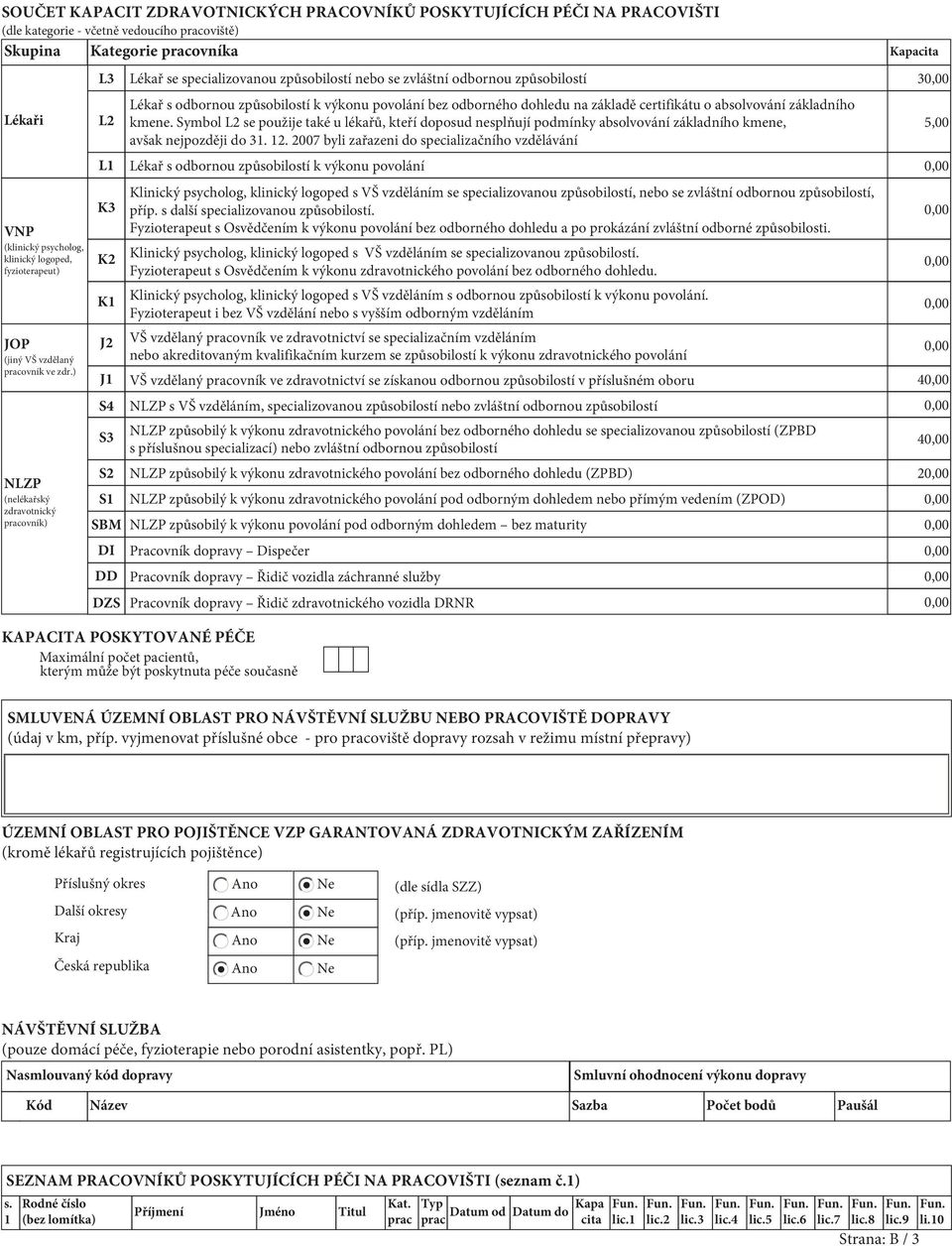 ) NLZP (nelékařský zdravotnický pracovník) L3 L2 L1 K3 K2 K1 J2 J1 S4 S3 S2 S1 SBM DI DD DZS Lékař se specializovanou způsobilostí nebo se zvláštní odbornou způsobilostí 3 Lékař s odbornou