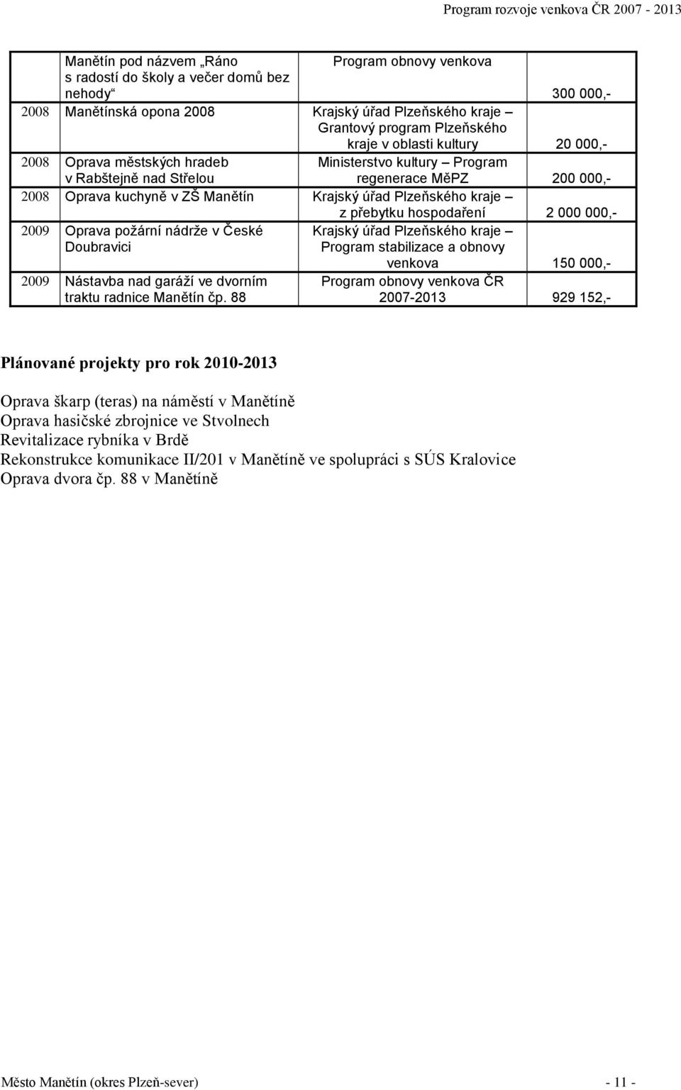 Doubravici 2009 Nástavba nad garáží ve dvorním traktu radnice Manětín čp.