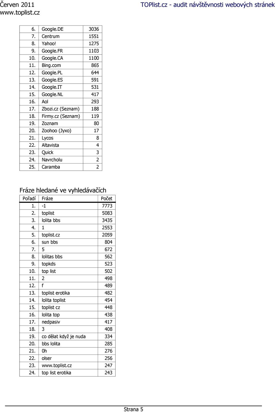 Caramba 2 Fráze hledané ve vyhledávačích Pořadí Fráze Počet 1. -1 7773 2. toplist 5083 3. lolita bbs 3435 4. 1 2553 5. toplist.cz 2059 6. sun bbs 804 7. 5 672 8. lolitas bbs 562 9. topkds 523 10.