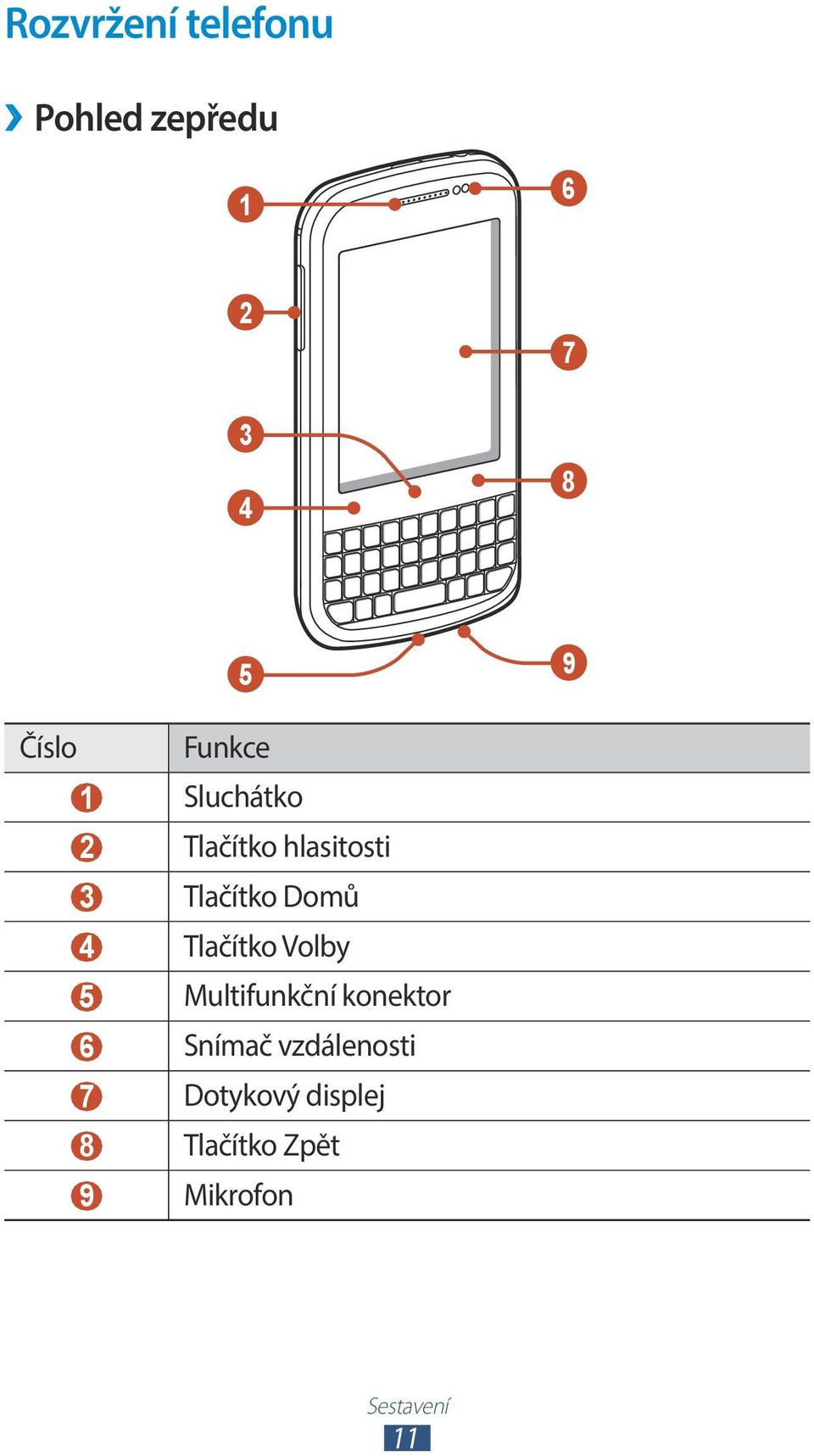 Tlačítko Volby 5 Multifunkční konektor 6 Snímač