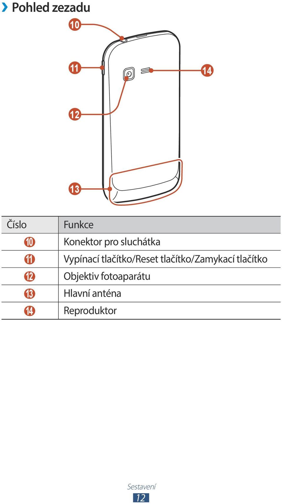 tlačítko/reset tlačítko/zamykací tlačítko 12