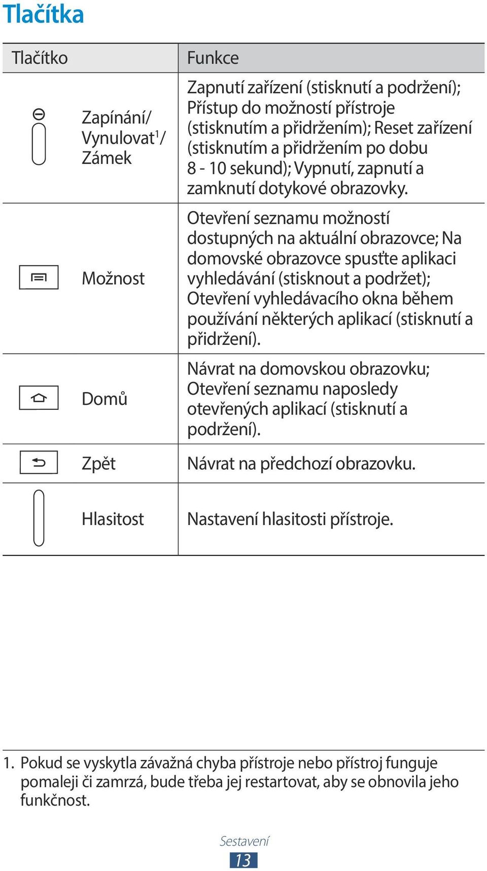 Otevření seznamu možností dostupných na aktuální obrazovce; Na domovské obrazovce spusťte aplikaci vyhledávání (stisknout a podržet); Otevření vyhledávacího okna během používání některých aplikací