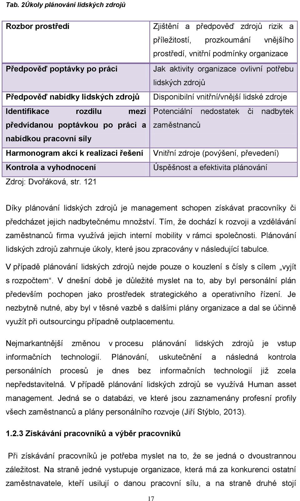 121 Zjištění a předpověď zdrojů rizik a příležitostí, prozkoumání vnějšího prostředí, vnitřní podmínky organizace Jak aktivity organizace ovlivní potřebu lidských zdrojů Disponibilní vnitřní/vnější