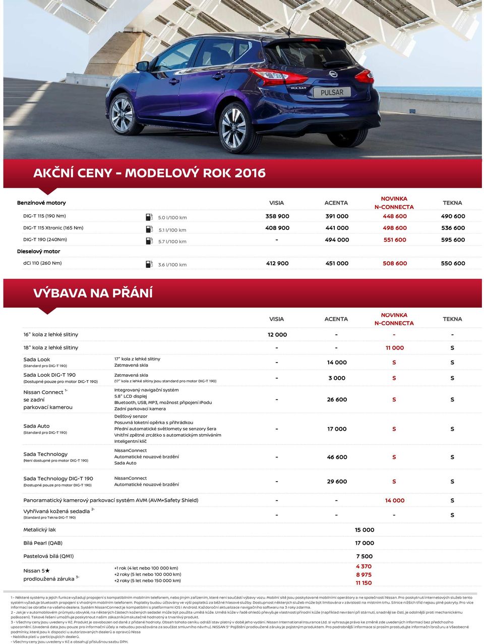 6 l/100 km 412 900 451 000 508 600 550 600 VÝBAVA NA ŘÁNÍ 16" kola z lehké slitiny 18" kola z lehké slitiny Sada Look (Standard pro DIGT 190) Sada Look DIGT 190 (Dostupné pouze pro motor DIGT 190)