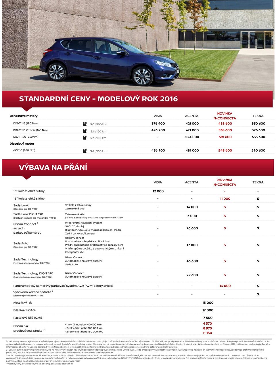 6 l/100 km 436 900 481 000 548 600 590 600 VÝBAVA NA ŘÁNÍ 16" kola z lehké slitiny 18" kola z lehké slitiny Sada Look (Standard pro DIGT 190) Sada Look DIGT 190 (Dostupné pouze pro motor DIGT 190)