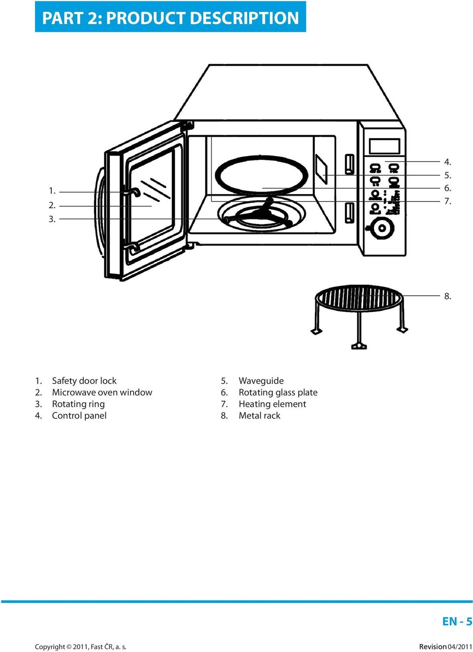 Microwave oven window 6. Rotating glass plate 3.