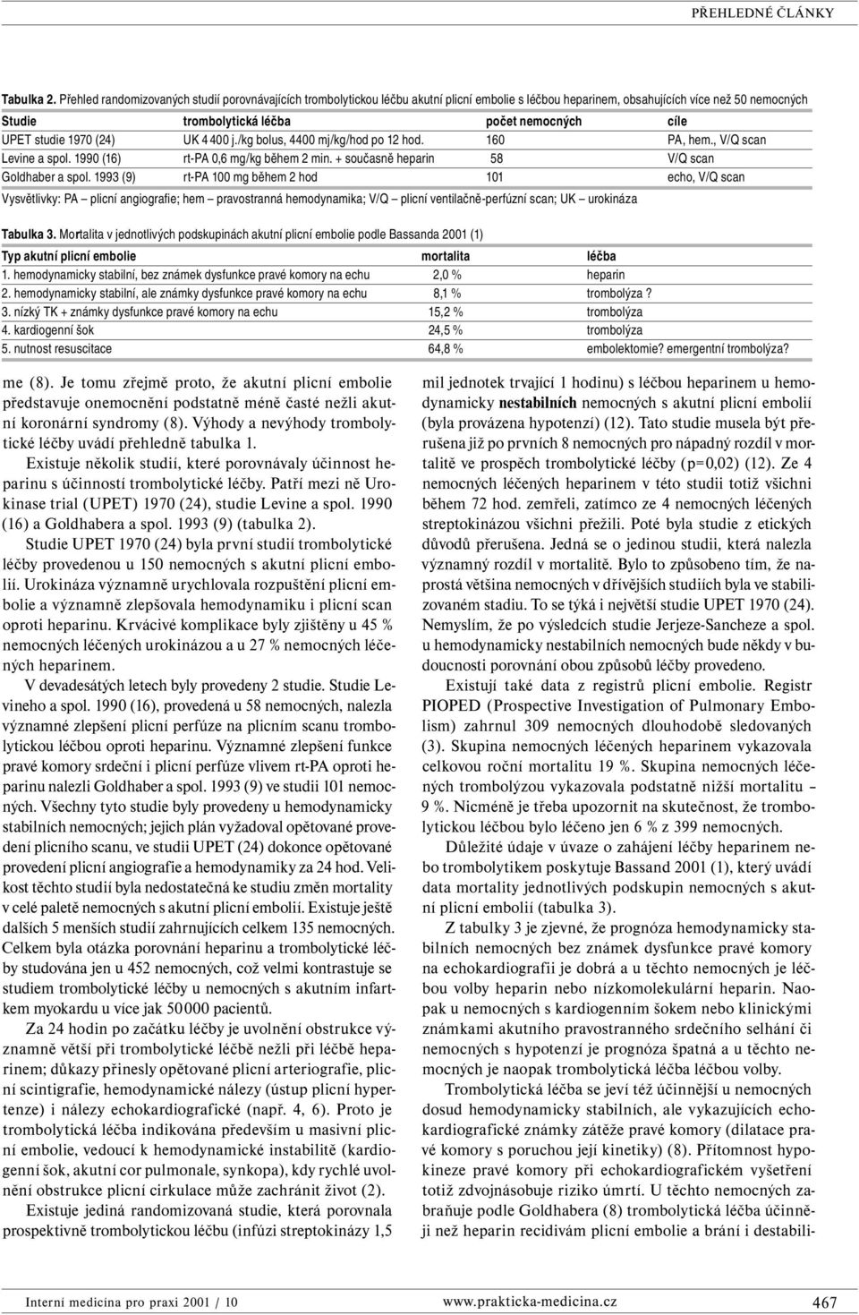 studie 1970 (24) UK 4 400 j./kg bolus, 4400 mj/kg/hod po 12 hod. 160 PA, hem., V/Q scan Levine a spol. 1990 (16) rt-pa 0,6 mg/kg během 2 min. + současně heparin 58 V/Q scan Goldhaber a spol.