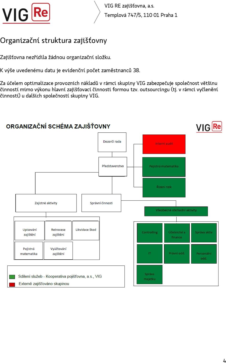 Za účelem optimalizace provozních nákladů v rámci skupiny VIG zabezpečuje společnost většinu