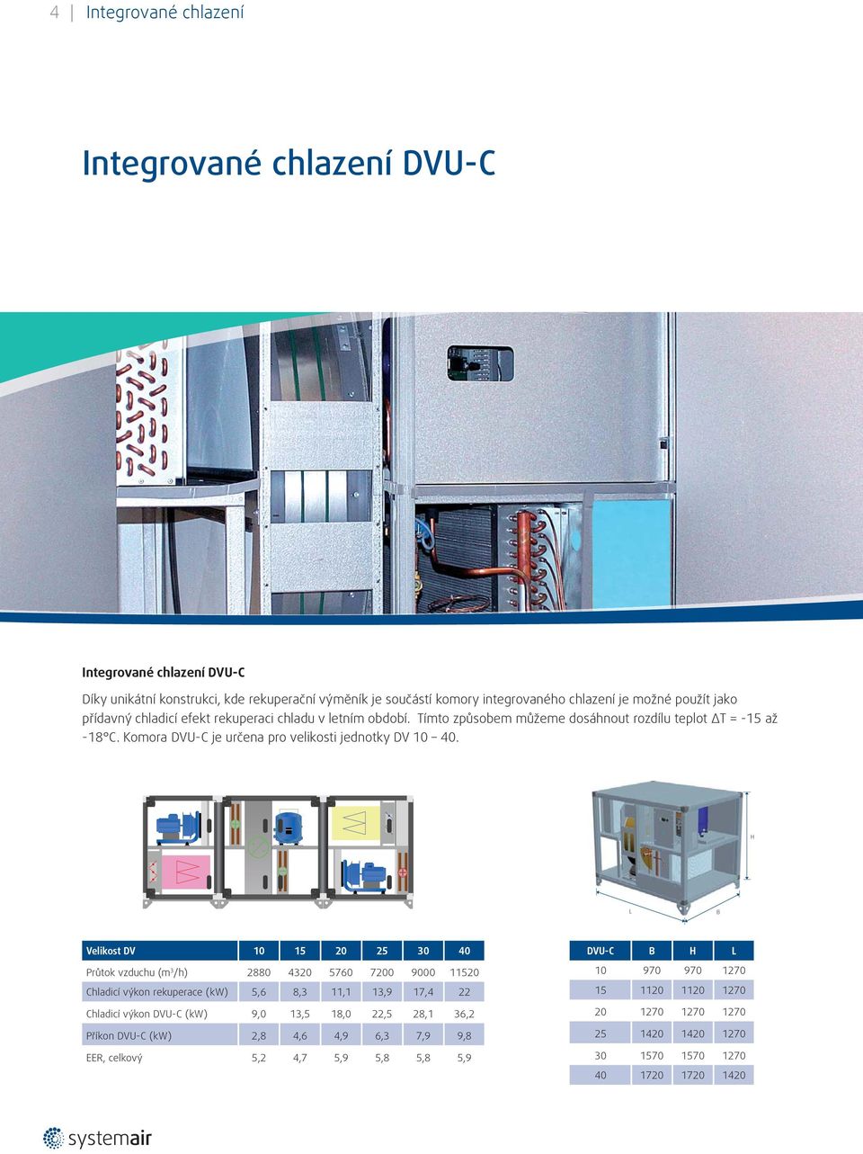 + H L B Velikost DV 10 15 20 25 30 40 Průtok vzduchu (m 3 /h) 2880 4320 5760 7200 9000 11520 Chladicí výkon rekuperace (kw) 5,6 8,3 11,1 13,9 17,4 22 Chladicí výkon DVU-C (kw) 9,0 13,5 18,0