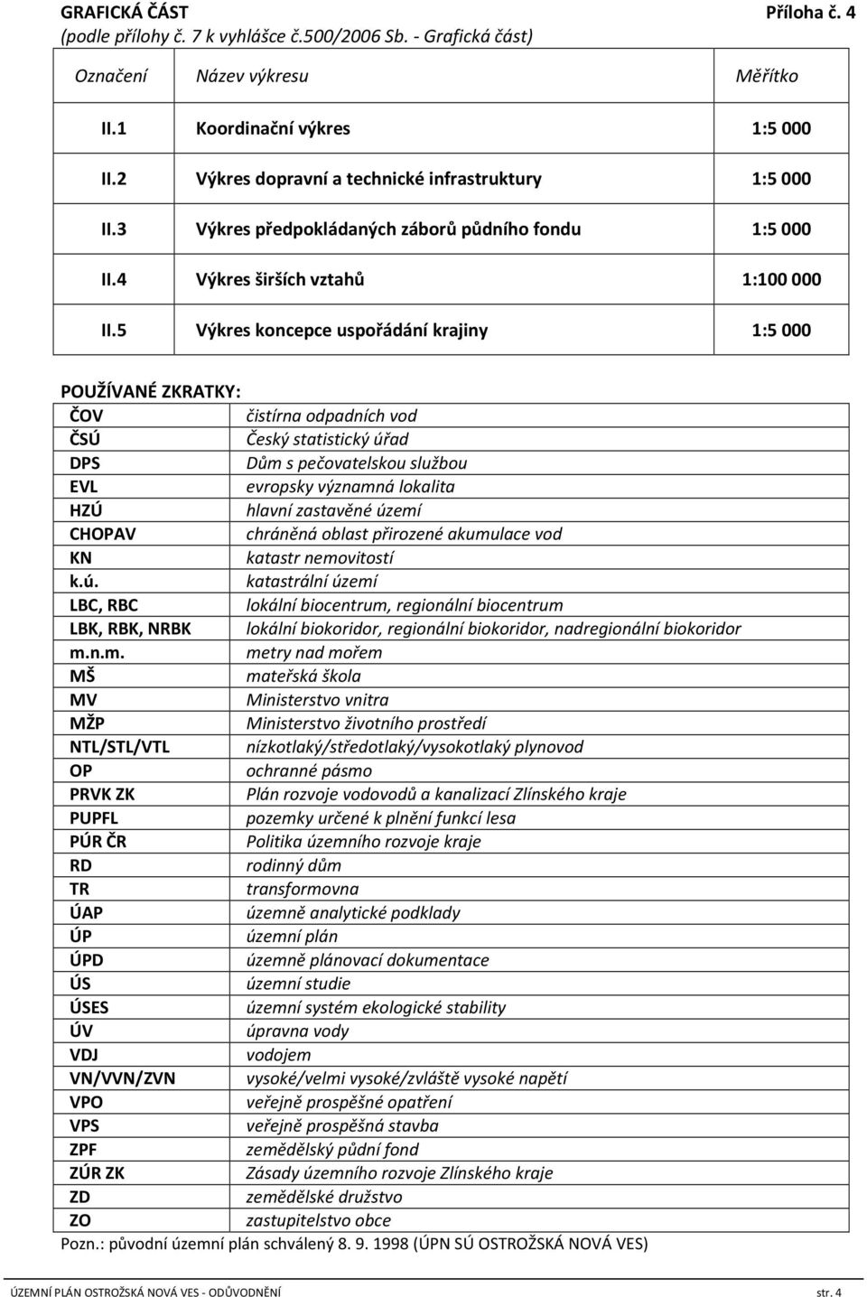 5 Výkres koncepce uspořádání krajiny 1:5 000 POUŽÍVANÉ ZKRATKY: ČOV čistírna odpadních vod ČSÚ Český statistický úřad DPS Dům s pečovatelskou službou EVL evropsky významná lokalita HZÚ hlavní