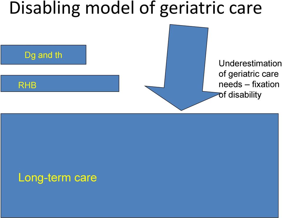 Underestimation of geriatric