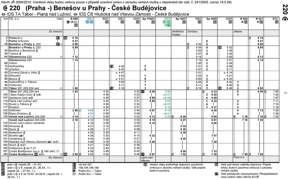 n. 0 16 5 16 3 Praha-Vršovice 0 21 R 5 21 49 Benešov u Prahy 222 0 58 4 53 Á 5 58 Benešov u Prahy 222 0 59 4 54 D 5 32 5 59 54 Bystice u Benešova 5 00 I 5 38 59 Tomice 5 07 O 5 45 64 Olbramovice 223